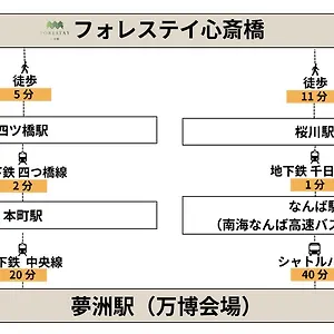 フォレステイ心斎橋 , 大阪市 日本